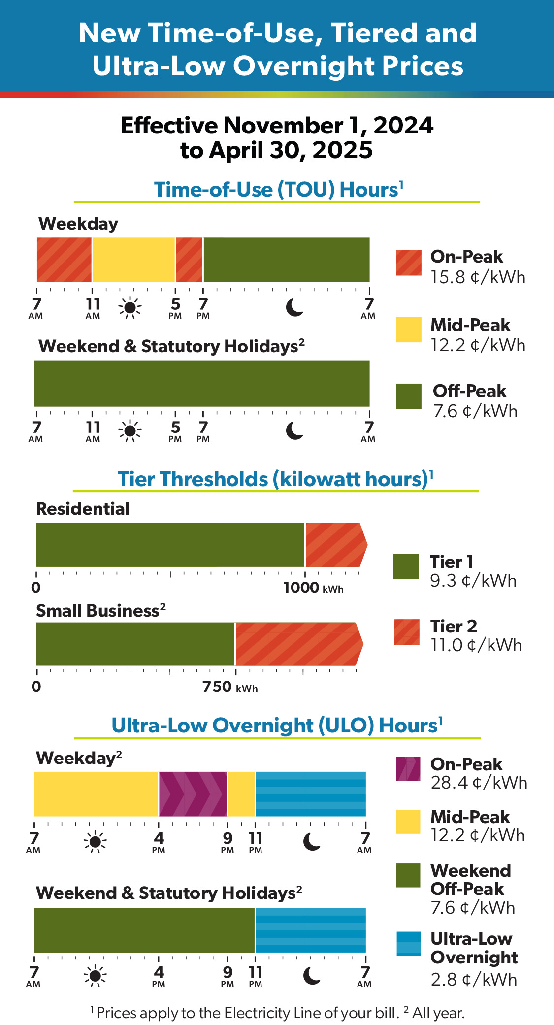 Nov 1 rates