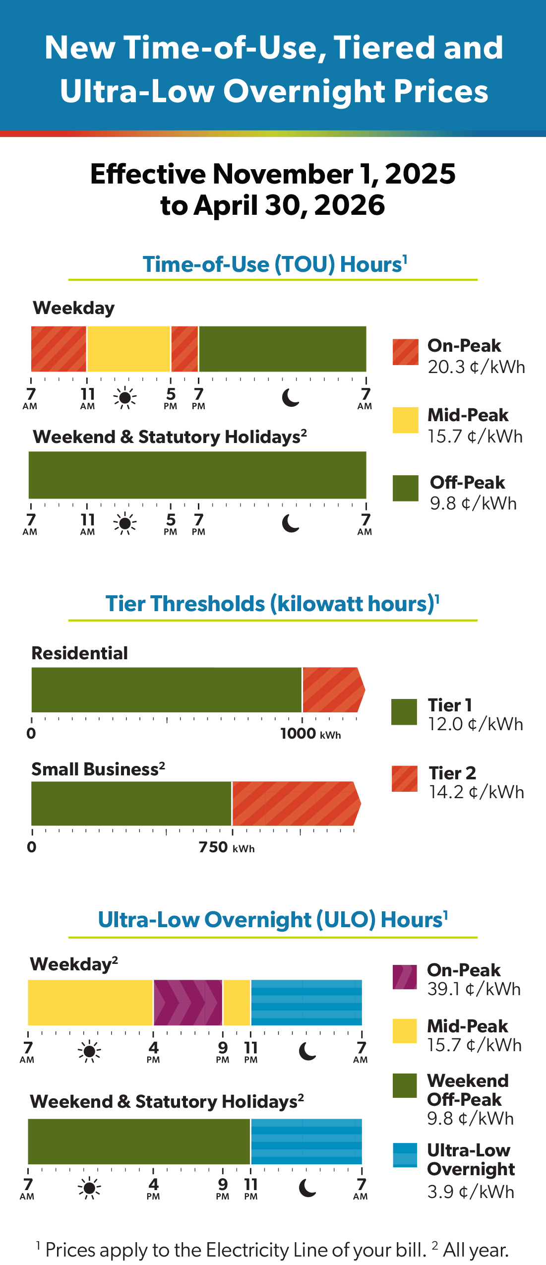 Nov 1st, 2025 RPP Rates