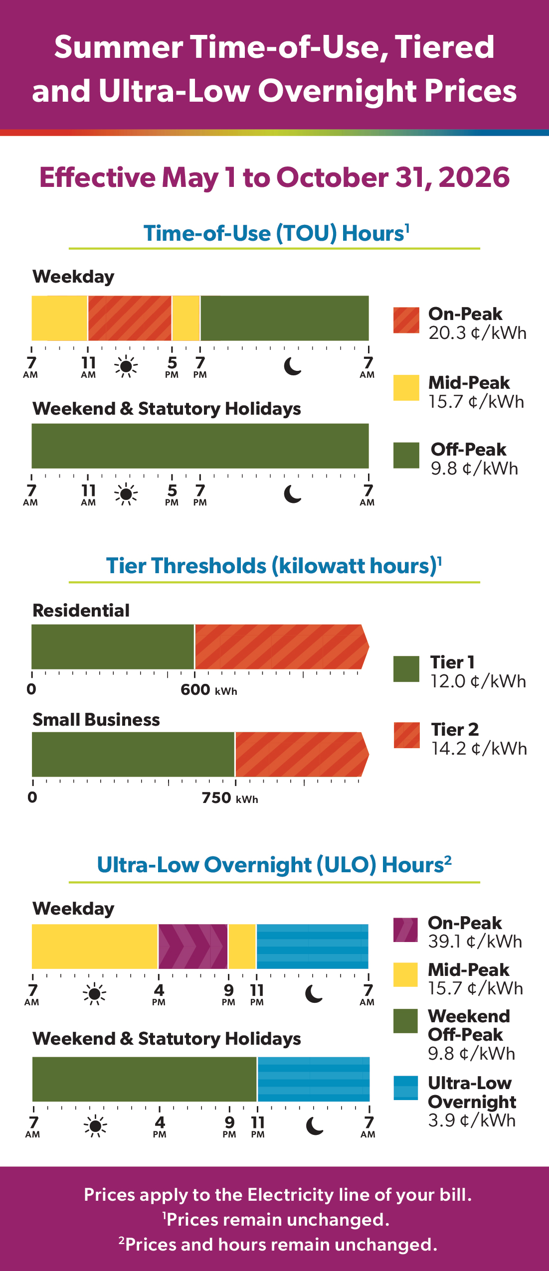 May 1st, 2026 RPP Rates
